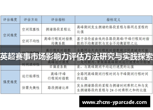 英超赛事市场影响力评估方法研究与实践探索