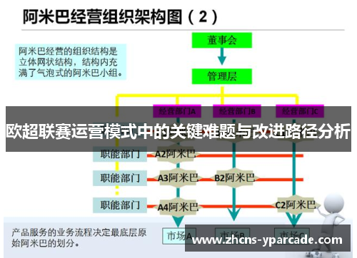 欧超联赛运营模式中的关键难题与改进路径分析 欧超联赛运营模式中的关键难题与改进路径分析
