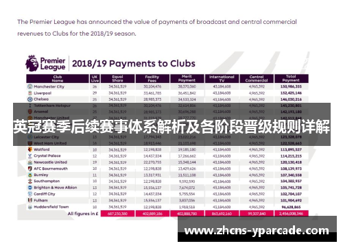 英冠赛季后续赛事体系解析及各阶段晋级规则详解 英冠赛季后续赛事体系解析及各阶段晋级规则详解