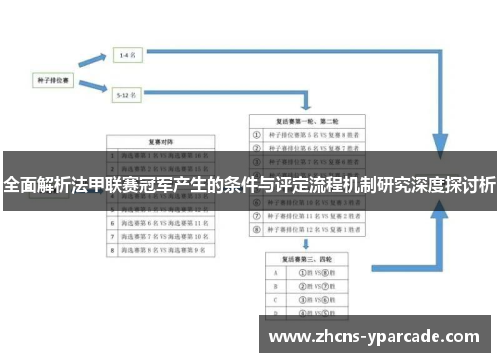 全面解析法甲联赛冠军产生的条件与评定流程机制研究深度探讨析