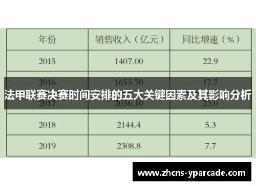 法甲联赛决赛时间安排的五大关键因素及其影响分析