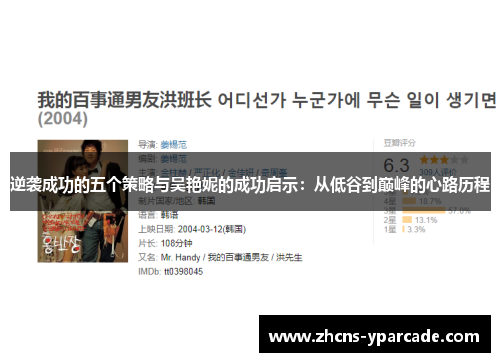 逆袭成功的五个策略与吴艳妮的成功启示:从低谷到巅峰的心路历程 逆袭成功的五个策略与吴艳妮的成功启示:从低谷到巅峰的心路历程