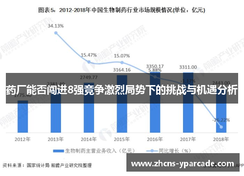 药厂能否闯进8强竞争激烈局势下的挑战与机遇分析 药厂能否闯进8强竞争激烈局势下的挑战与机遇分析