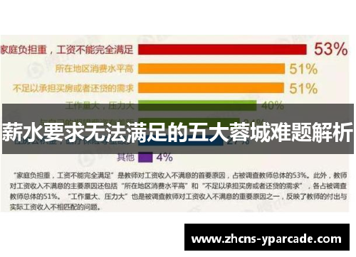 薪水要求无法满足的五大蓉城难题解析