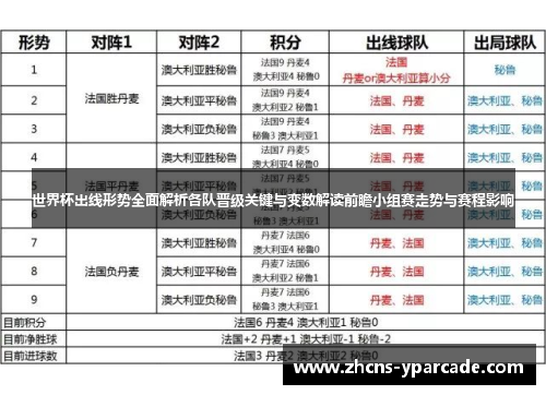 世界杯出线形势全面解析各队晋级关键与变数解读前瞻小组赛走势与赛程影响