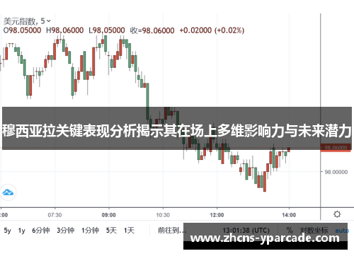 穆西亚拉关键表现分析揭示其在场上多维影响力与未来潜力