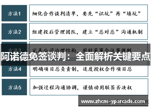 阿诺德免签谈判:全面解析关键要点 阿诺德免签谈判:全面解析关键要点