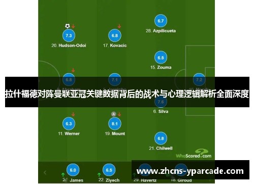 拉什福德对阵曼联亚冠关键数据背后的战术与心理逻辑解析全面深度 拉什福德对阵曼联亚冠关键数据背后的战术与心理逻辑解析全面深度