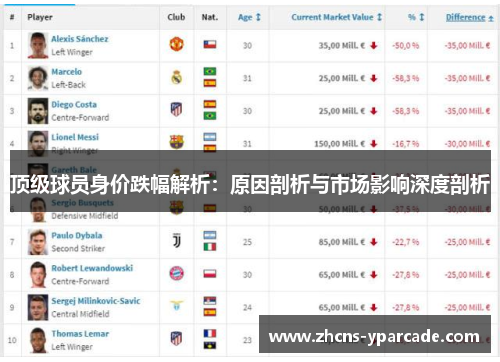 顶级球员身价跌幅解析：原因剖析与市场影响深度剖析